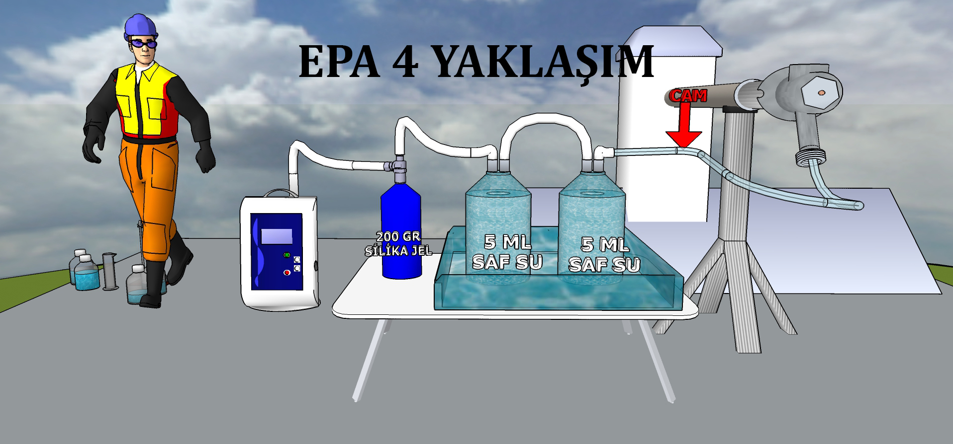 Yaklasım
